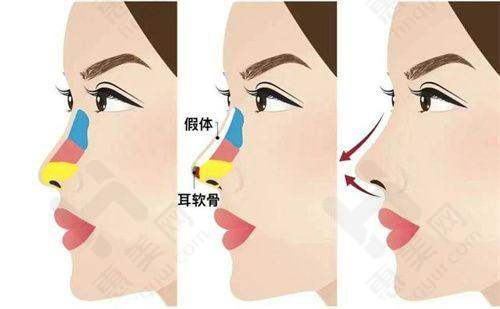 价格体系合理