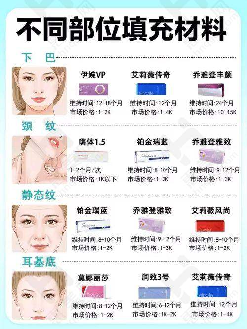 余春国医生：擅长项目众多