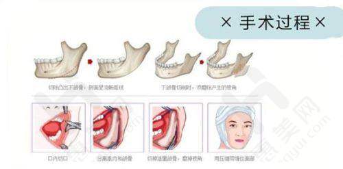 全方面科室,多样项目