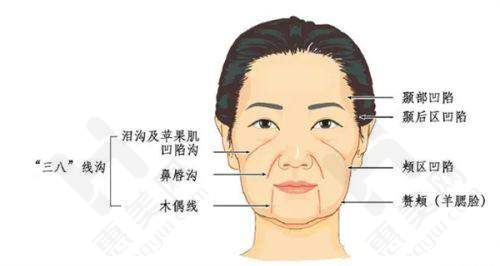 科室与项目丰富多样