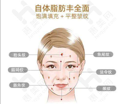 其他医院医生各有专长