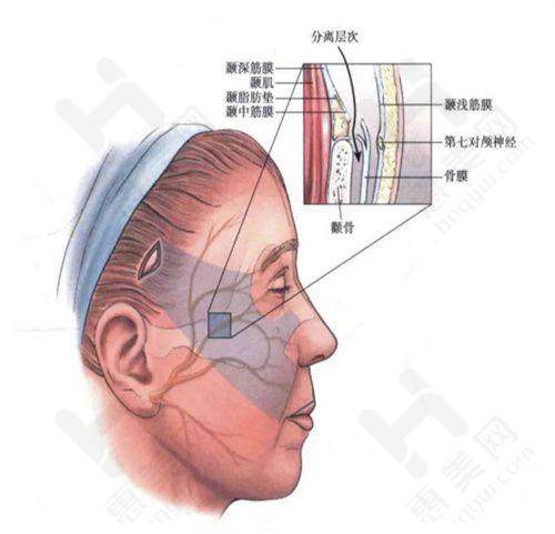 选对医院开启美肤之旅