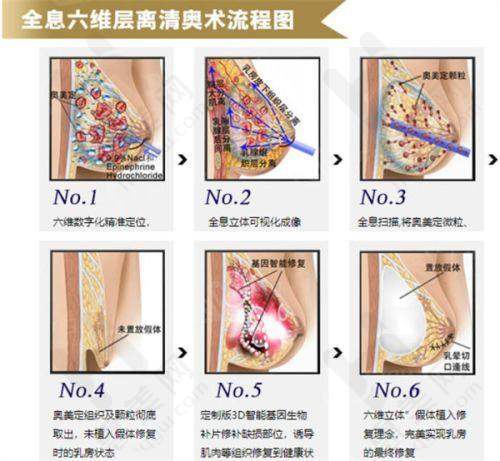 西 南医 科 大学附属医院整形美容科技术不错