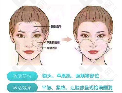 北京嘉和尚亿医疗美容诊所服务理念精良