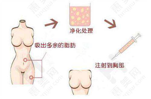 成都娇点医学美容医院