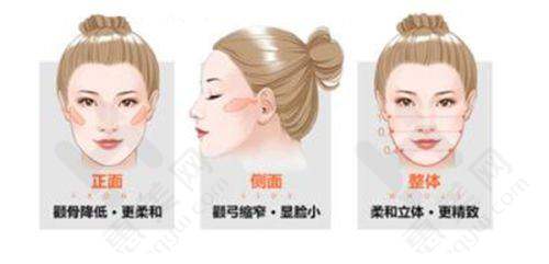 北京邦定医疗美容诊所科室服务项目丰富