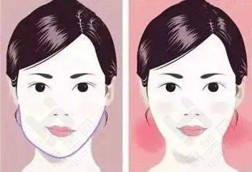 广州艾美医疗美容门诊部拥有优质就医环境