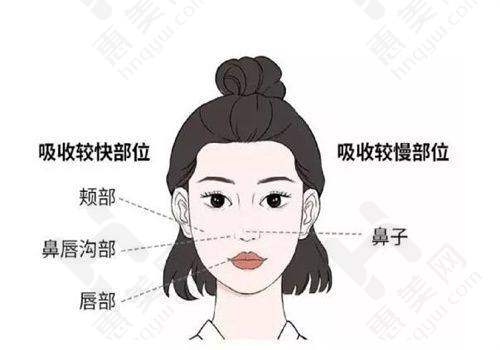 兰州华美整形美容医院技术实力强大