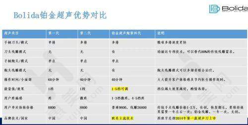 天津维美医疗美容医院服务方案贴心