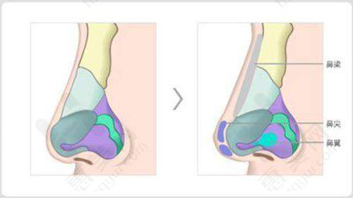 兰州华美整形美容医院服务优质贴心