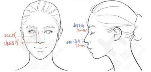 天津欧华威莎医疗美容诊所拥有专精医生团队