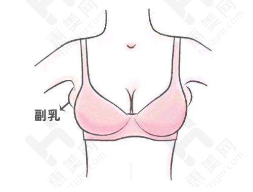 北京卓艺医疗美容诊所具有合理价格与优惠