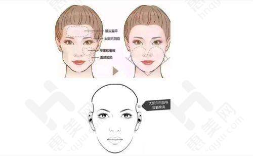 郑州珍美医疗美容诊所具备特色项目与技术优势