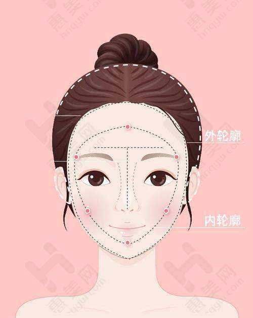 佛山亚韩整形美容门诊部的科室与项目