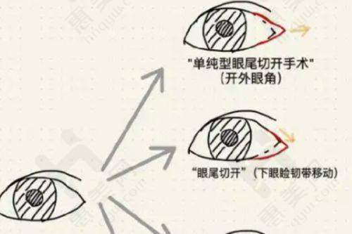 优质服务提升就医体验