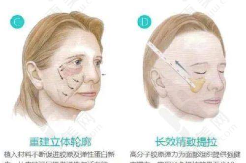 医生团队强大,各领域专长突出
