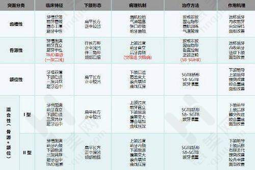 良好口碑见证医院实力