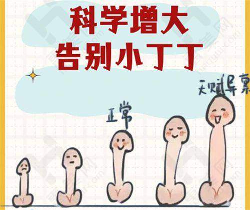 于波医生相关项目及预约