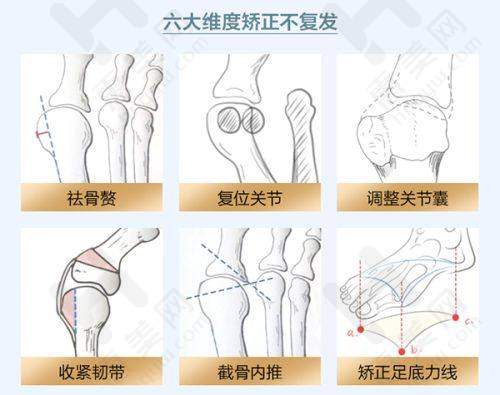 医生及成功实例展示