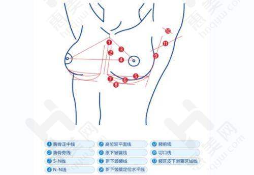 医院优势亮点