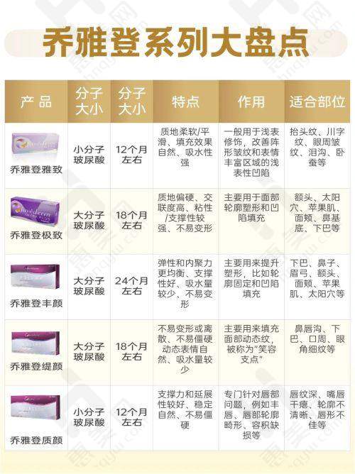 手术方法降低留疤风险