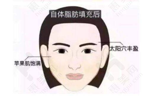 对比其他机构优势明显