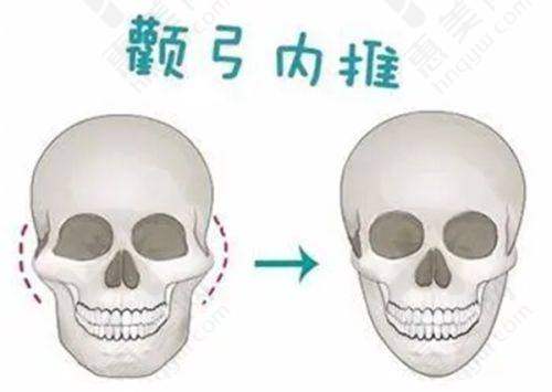 医生团队专精可靠