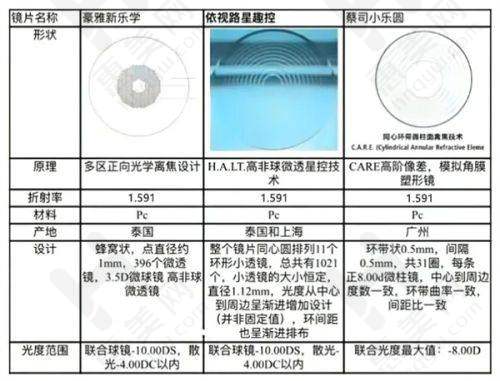 各院区地址信息