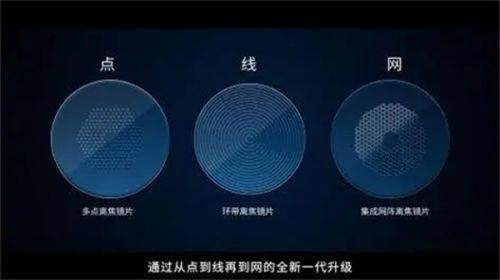 浙二眼科中 心优势显著