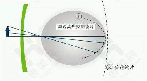 隐形收费提示