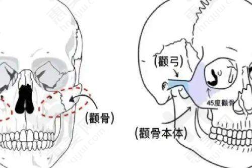 其他项目价格有吸引力
