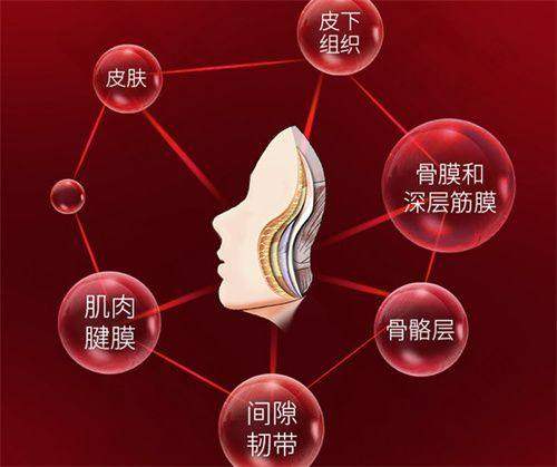 北京中卫医疗美容诊所信息缺失