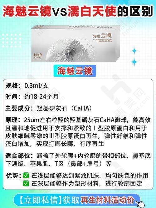 鼻整形骨干医生——徐鹏医生