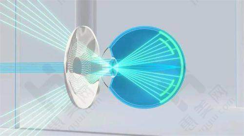 注意事项 - 特殊人群