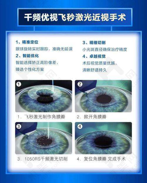 注意事项 - 人工晶体选择